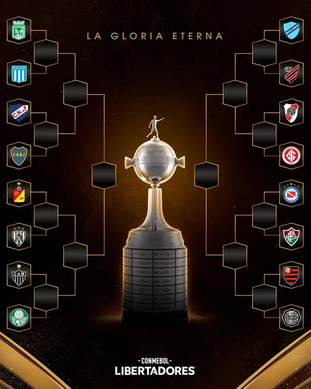 Llaves de la Copa Libertadores 2023. Foto: Conmebol Libertadores 