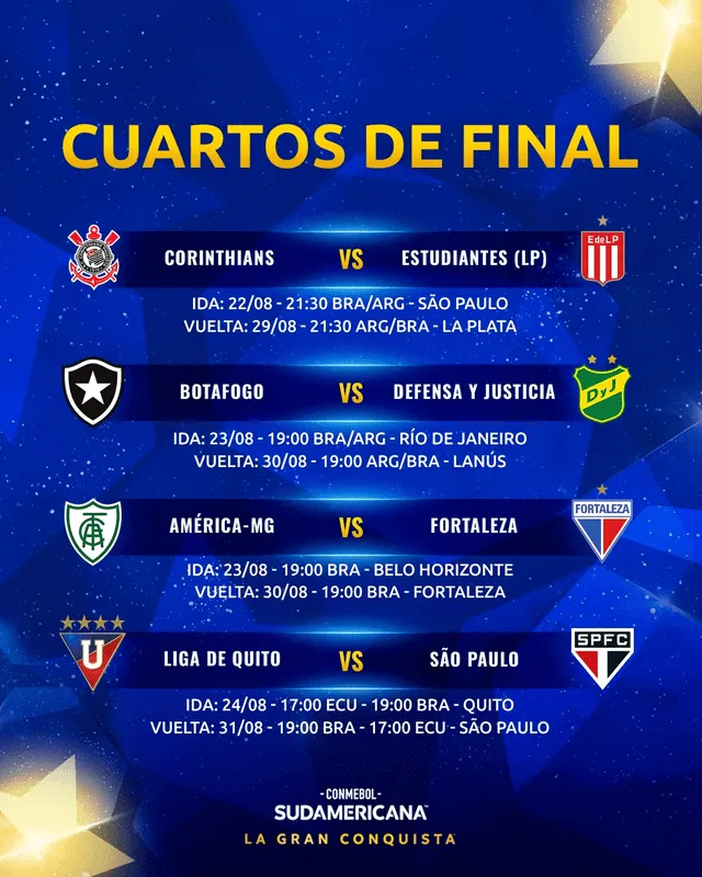 Fixture de los cuartos de final de la Copa Sudamericana. Foto: Copa Sudamericana   
