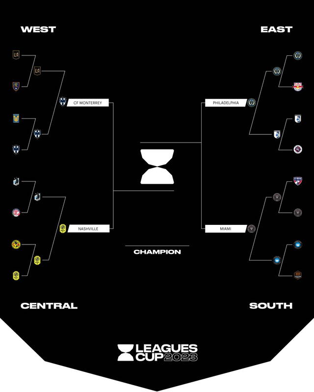 Leagues Cup, Inter Miami