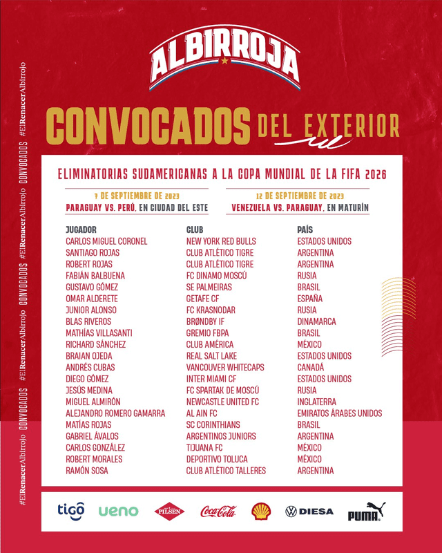  Lista de convocados de la selección paraguaya. Foto: Twitter.   