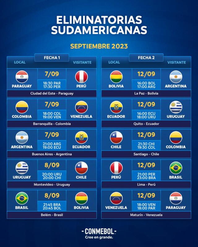 Venezuela fungirá de visita ante Colombia y luego recibirá en Maturín a Paraguay. Foto: CONMEBOL 