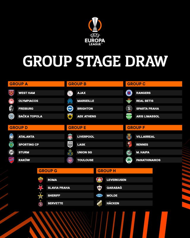 Grupos confirmados. Foto: Europa League.   