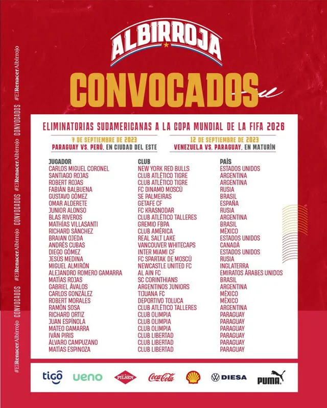 Lista de convocados de la selección paraguaya. Foto: Albirroja 