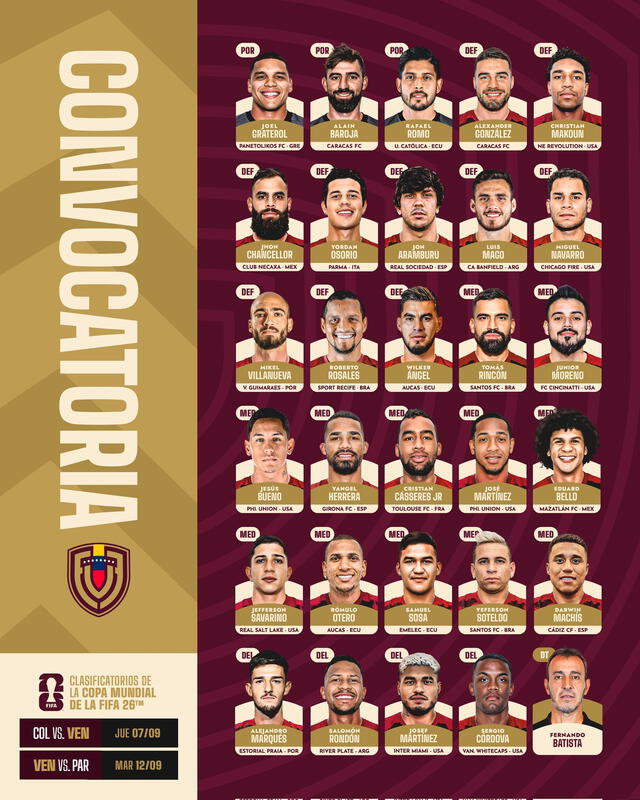  Lista de convocados de la selección venezolana.<strong> Foto: Twitter</strong>    