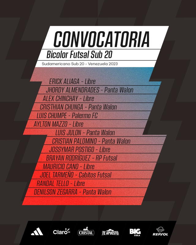 Lista de convocados de la selección peruana de futsal al Sudamericano sub 20. Foto: La Bicolor   