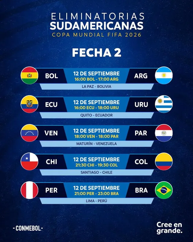 Eliminatorias Sudamericanas 2026: Cuándo y a qué hora es Uruguay