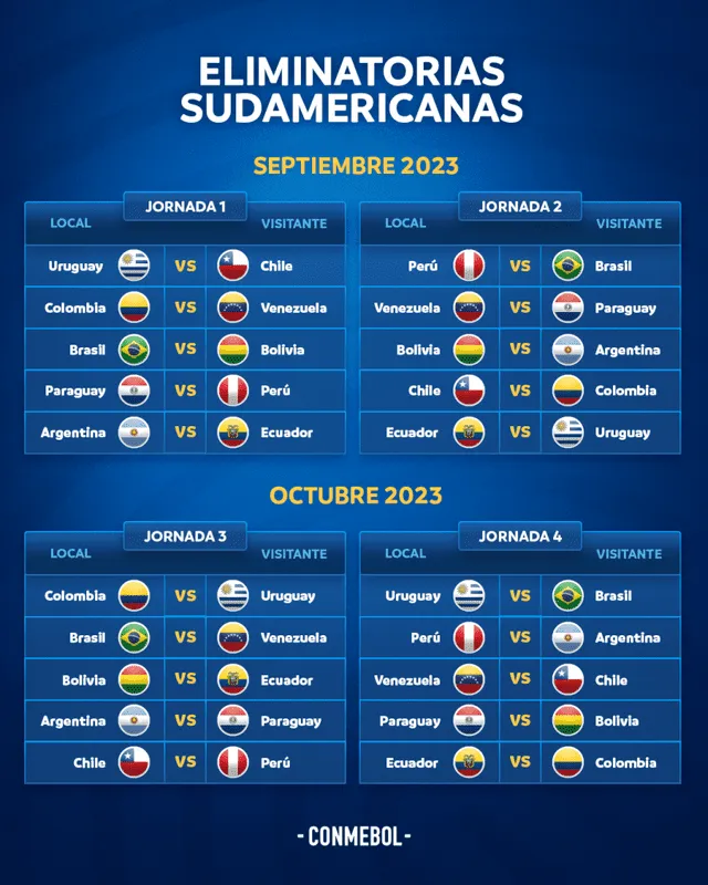 Cuándo vuelve a jugar la Vinotinto, revisa aquí el cronograma oficial | próximos juegos de la Vinotinto | eliminatoria sudamericana 2026 | Venezuela | Conmebol