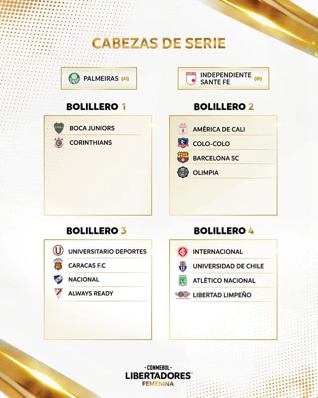  Bombos del sorteo de la Copa Libertadores Femenina 2023. Foto: Conmebol.   