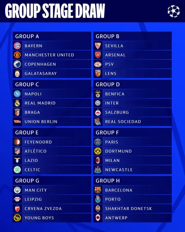 Grupos de la Champions League 2023-24. Foto: Champions League   