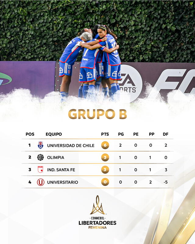 Así va la tabla de posiciones del grupo B. Foto: Conmebol Libertadores Femenina 