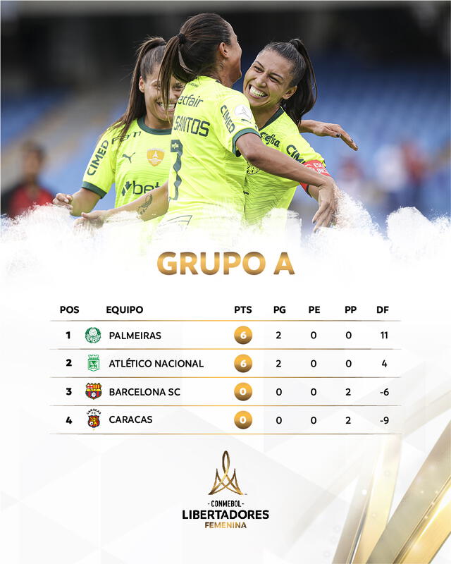 Tabla de posiciones del grupo A. Foto: Conmebol Libertadores Femenina 