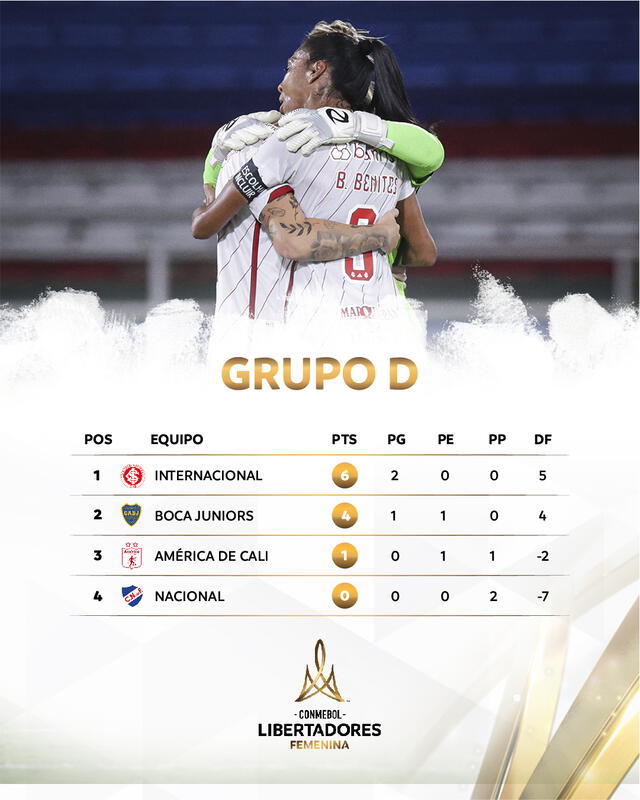 Tabla de posiciones del grupo D. Foto: Conmebol Libertadores Femenina 