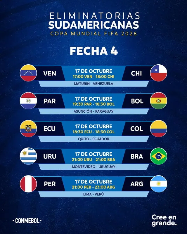 Programación de la fecha 4 de las Eliminatorias Sudamericanas. Foto: Conmebol   