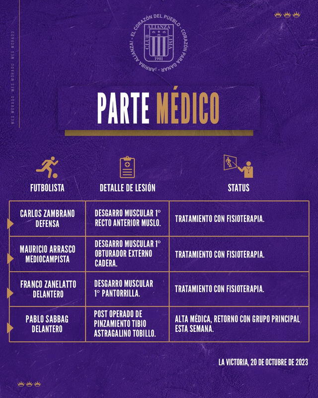 Comunicado sobre la lesión de cuatro jugadores íntimos. Foto: Alianza Lima   