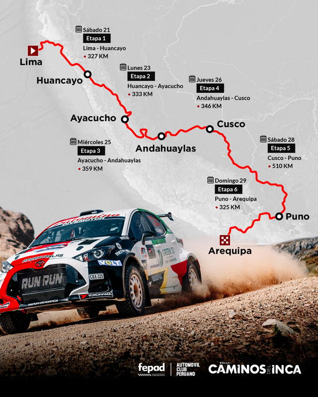  Detalle de las 6 etapas del rally. Foto: Caminos del Inca 