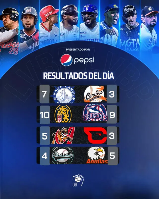 Resultados LVBP 2023-24 HOY