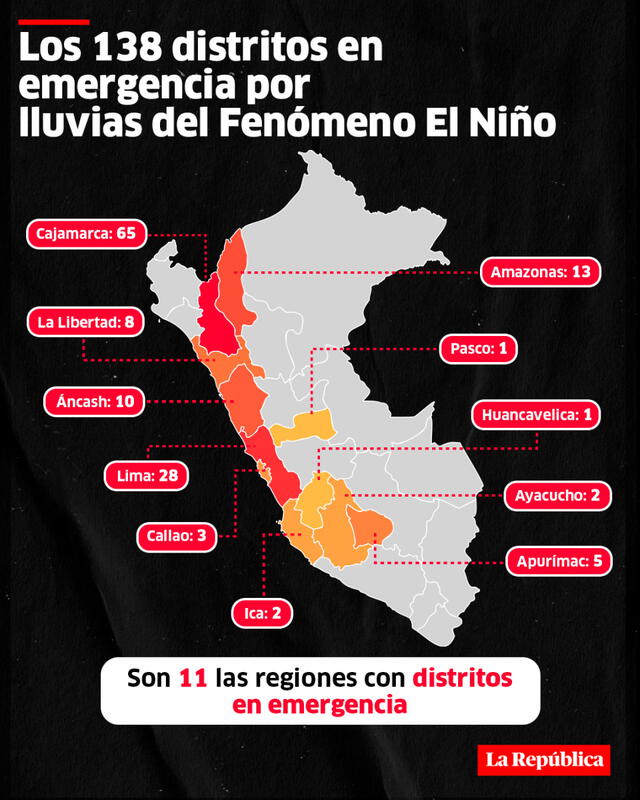  138 distritos en estado de emergencia. Foto: La República   