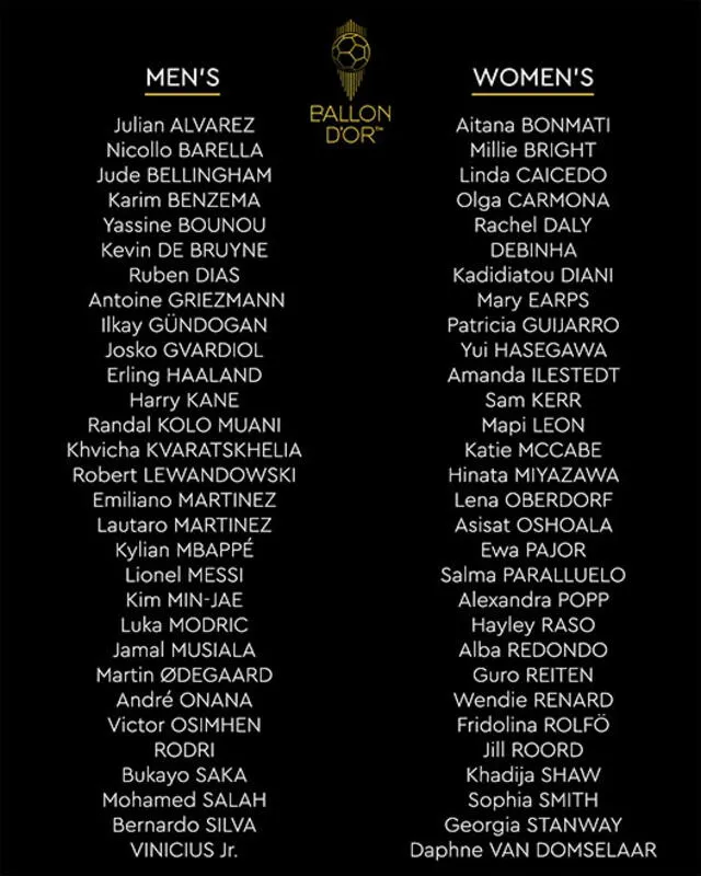 Lista de nominados para el Balón de Oro 2023. Foto: Ballon d'Or   
