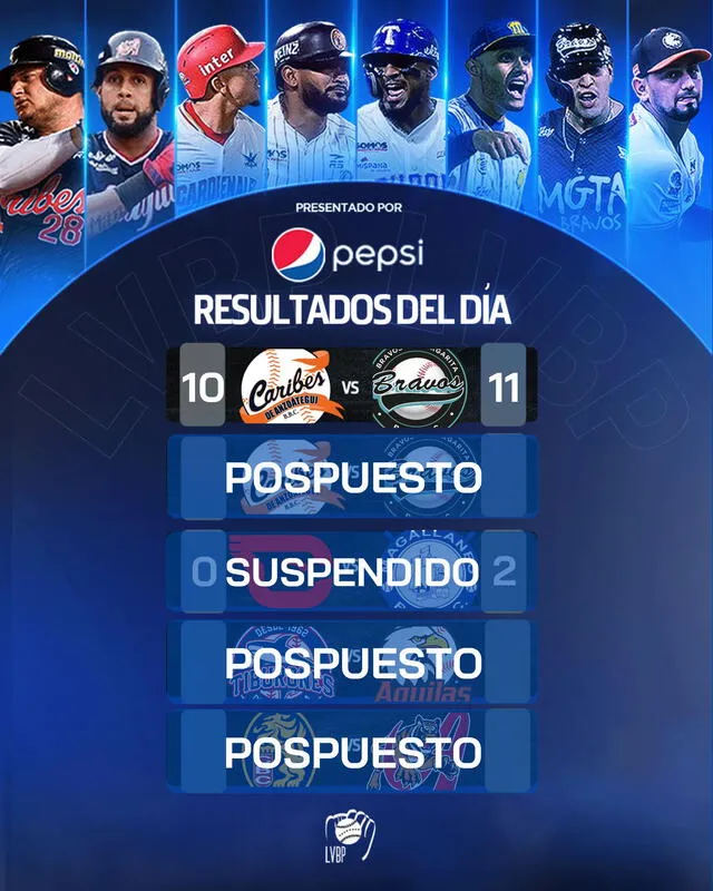 Resultados LVBP 2023-24 HOY EN VIVO