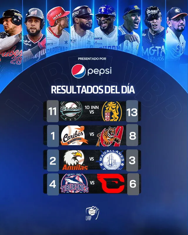 Así quedaron los juegos por la LVBP. Foto: LVBP