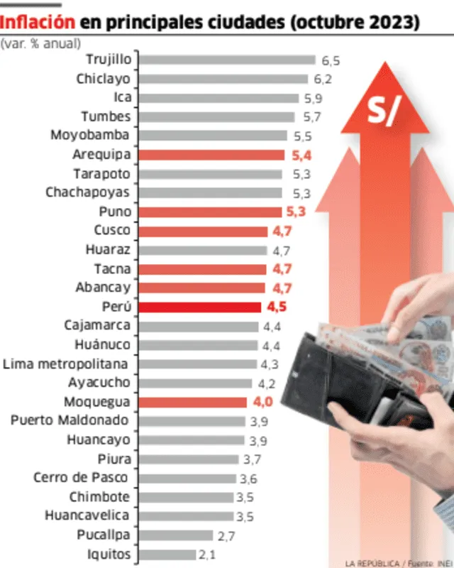  Infografía. Foto: La República   