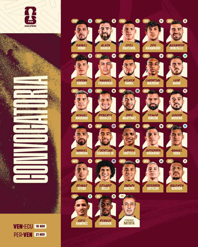 Convocados por la Vinotinto para los partidos ante Ecuador y Perú. Foto: FVF   