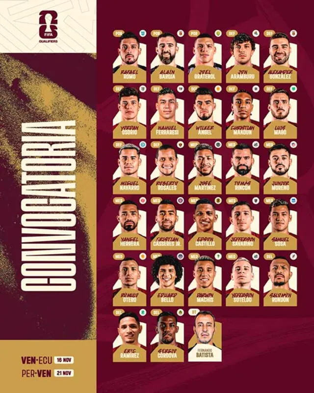 Convocados de la Vinotinto ante Ecuador y Perú