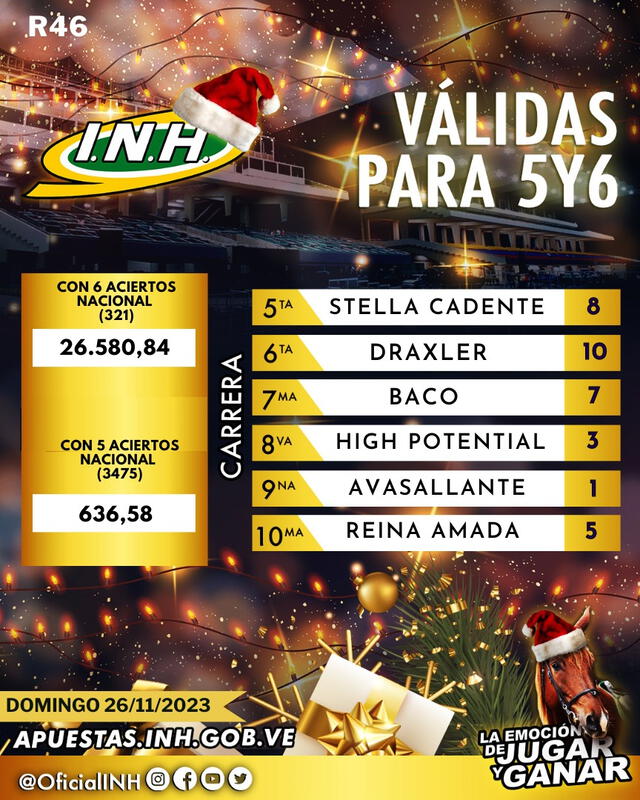 Estos son los resultados de la quinta a décima carrera de La Rinconada del 26 de noviembre. Foto: INH Oficial/X