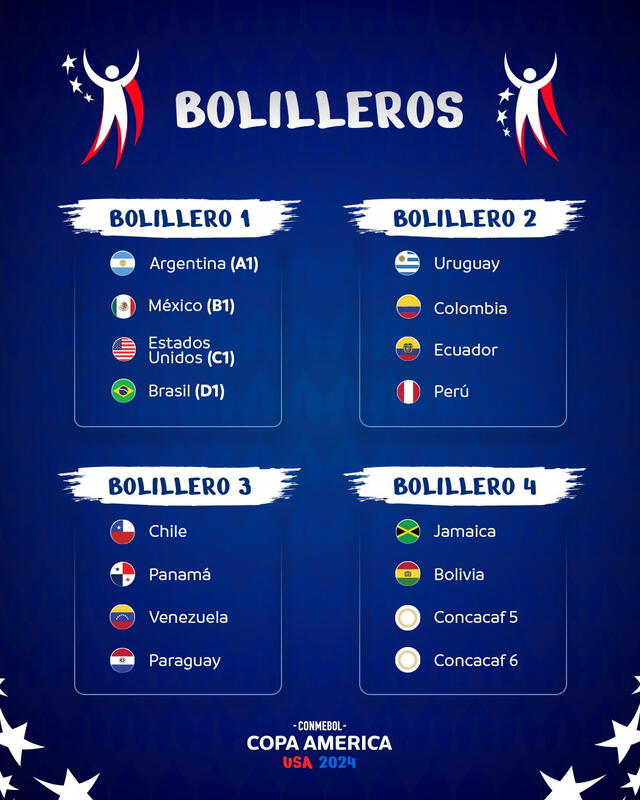 Estos son los bolilleros para el sorteo de la Copa América 2024. Foto: Conmebol/X