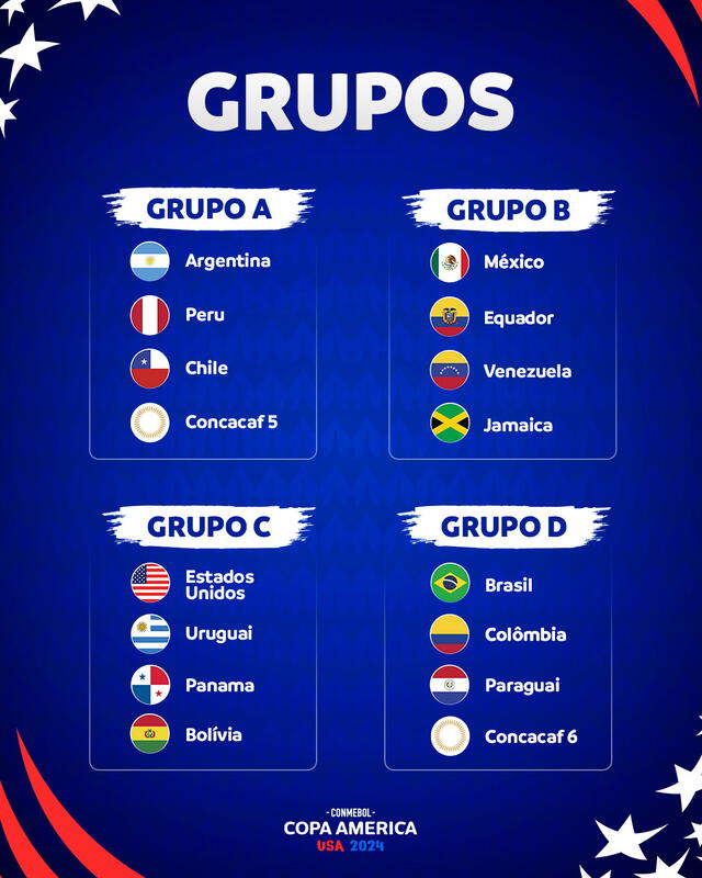Grupos de la Copa América. Foto: Conmebol   