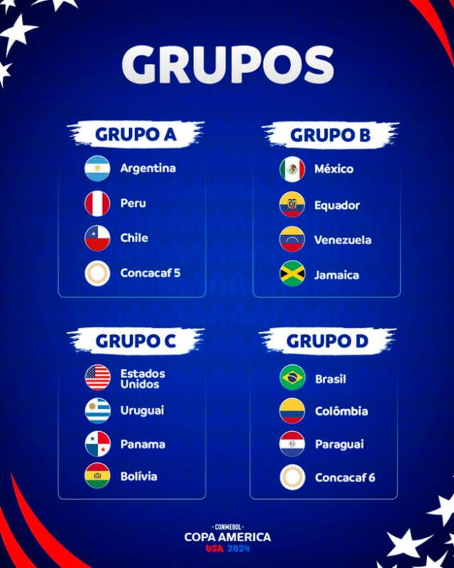 Grupos de la Copa América 2024. Foto: Conmebol 