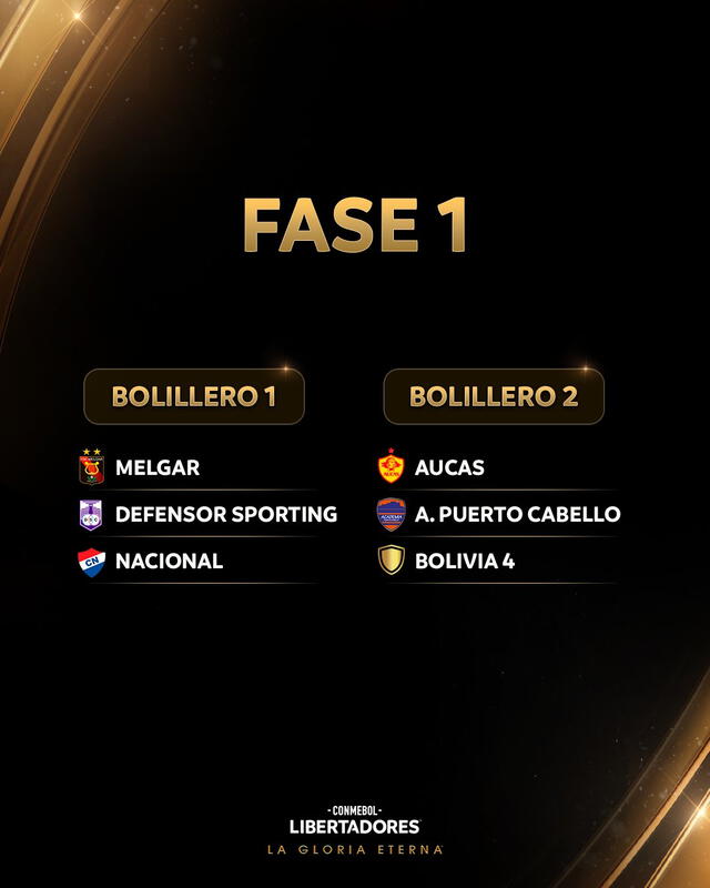 Bolilleros de la Fase 1 de la Copa Libertadores. Foto: X.   