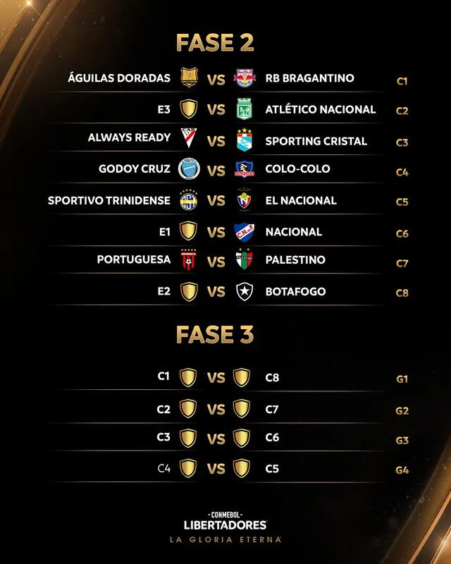 Partidos de la fase 2 de la Copa Libertadores. Foto: X  