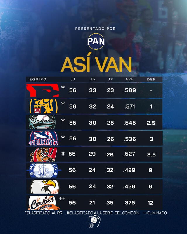 Resultados LVBP EN VIVO