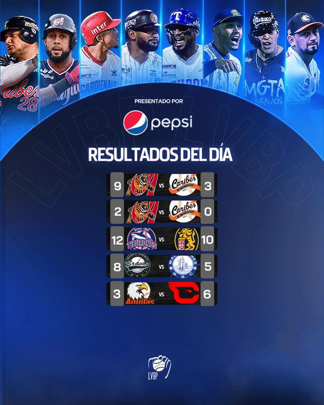 Resultados LVBP EN VIVO