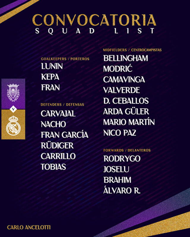 Lista de convocados. Foto: Real Madrid   