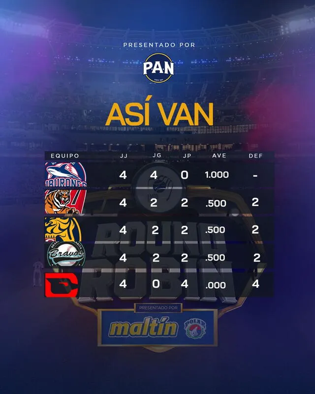 Resultados LVBP 2024 HOY EN VIVO