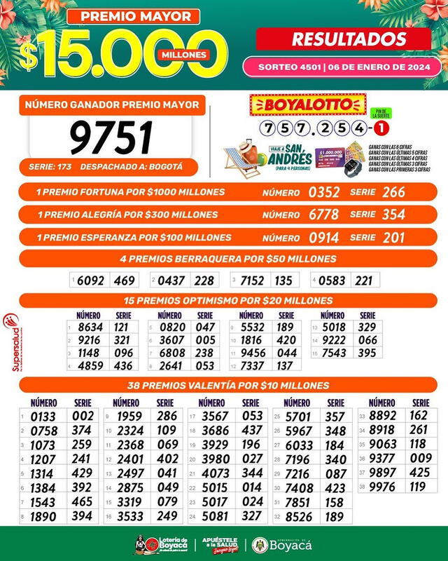 Resultados Lotería de Boyacá