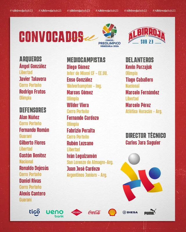 Lista de convocados de la Albirroja. Foto: Paraguay   