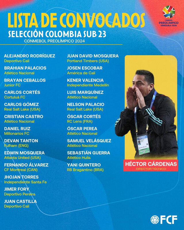 Convocados del equipo cafetero sub-23. Foto: selección Colombia   