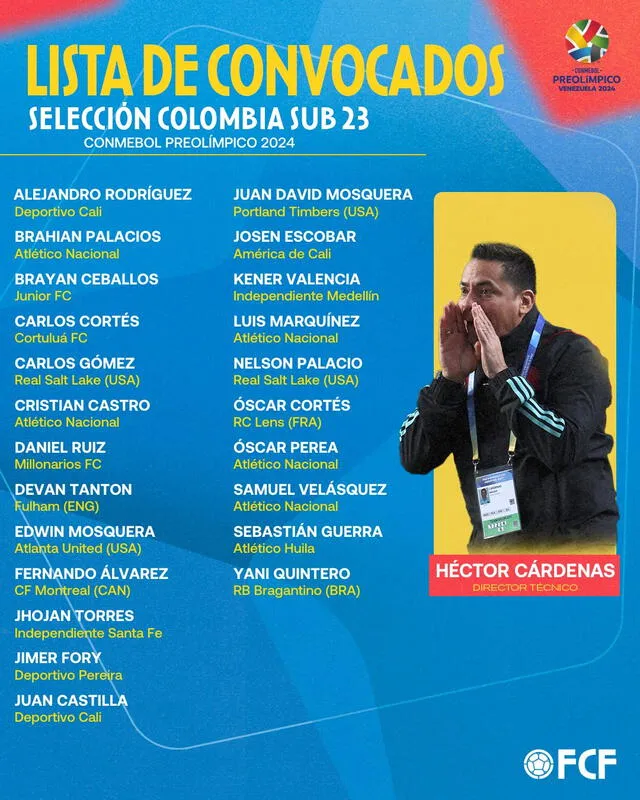 Lista de convocados de Colombia sub-23. Foto: selección Colombia   