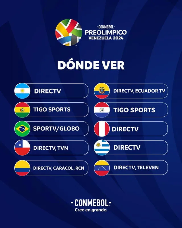 La lista de canales de transmisión del Preolímpico se actualizó con el torneo ya en marcha. Foto: Conmebol   