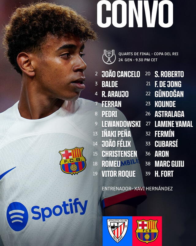 Lista de convocados. Foto: FC Barcelona   