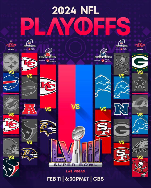 Panorama de los playoffs de la NFL 2024. Foto: NFL   