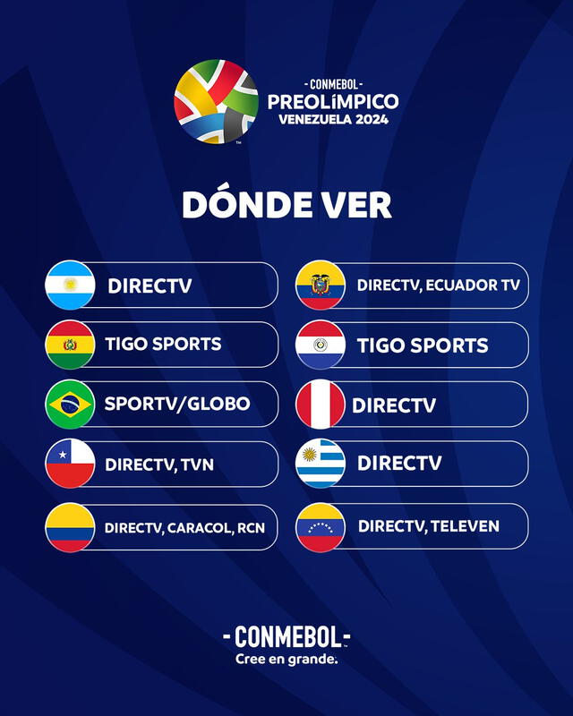 Canales de transmisión. Foto: Conmebol 