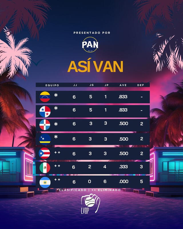 Serie del Caribe 2024