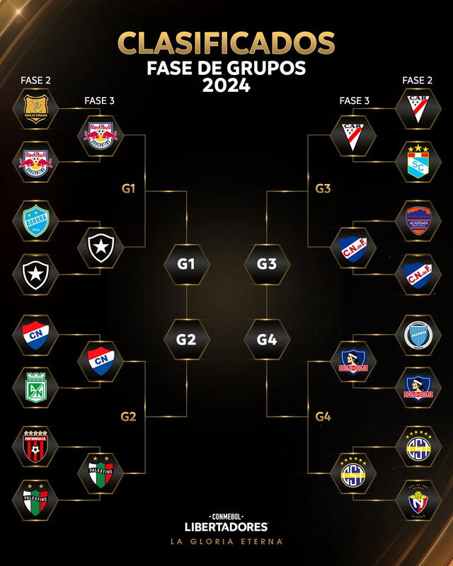 Solo cuatro clubes de la ronda previa clasificarán a la fase de grupos de la Copa Libertadores 2024. Foto: Conmebol   