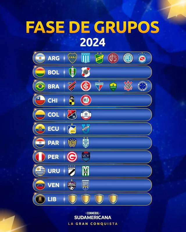 Estos son los 28 clubes que ya están clasificados a la fase de grupos. Foto: Conmebol Sudamericana   