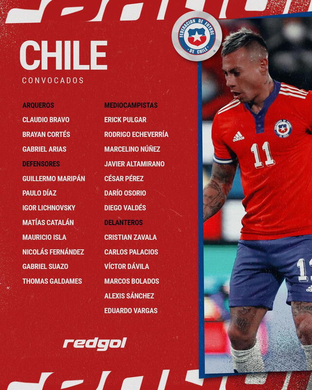 Lista de convocados de la selección chilena para la fecha FIFA de marzo. Foto: RedGol   