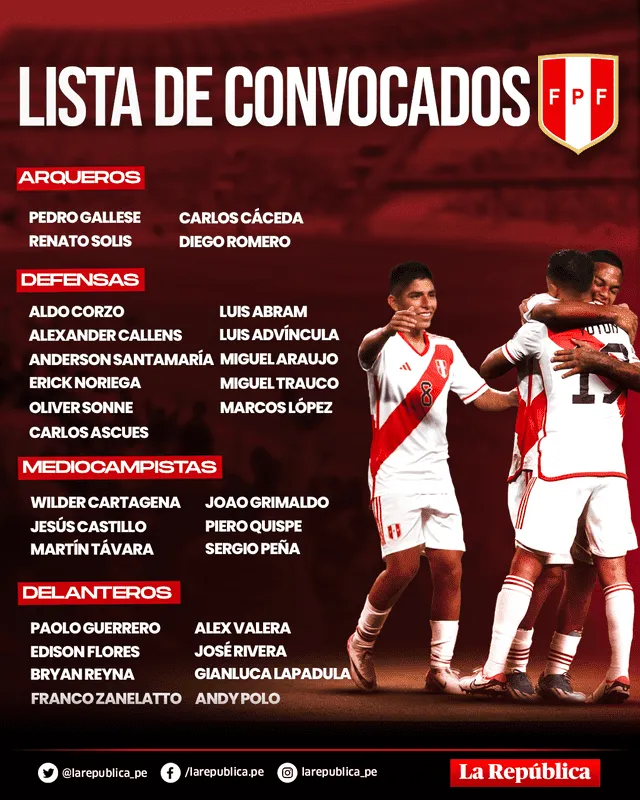 Lista de convocados de la selección peruana. Foto: composición de Fabrizio Oviedo/La República   